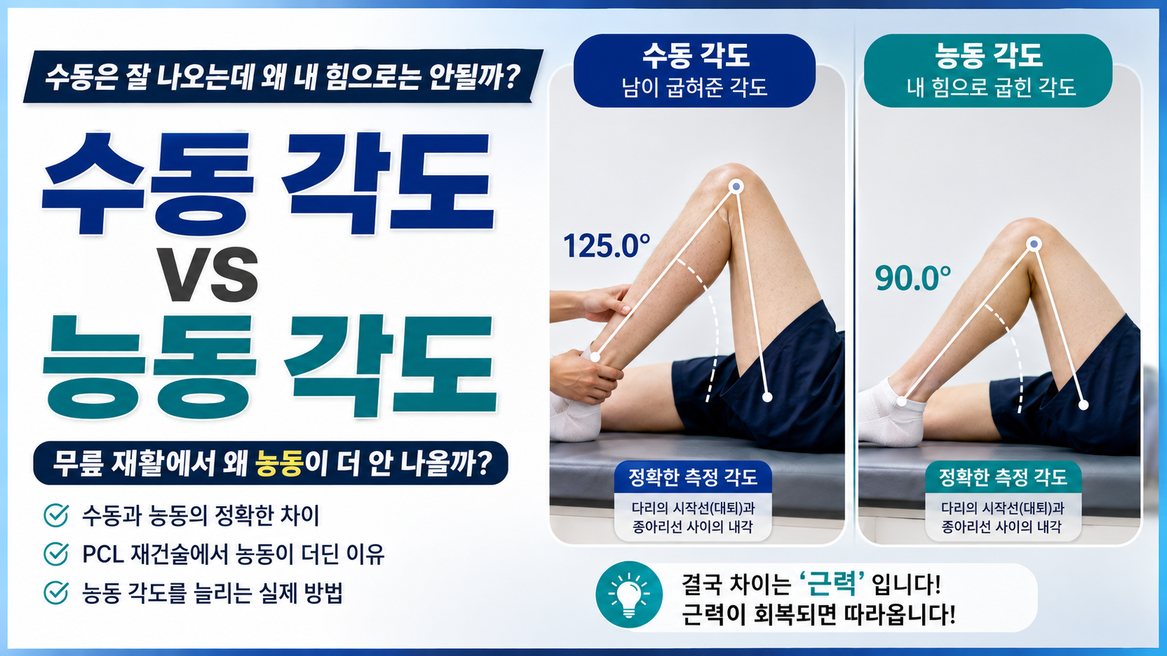 수동 각도 vs 능동 각도 차이 | 무릎 재활에서 왜 능동이 더 안 나올까