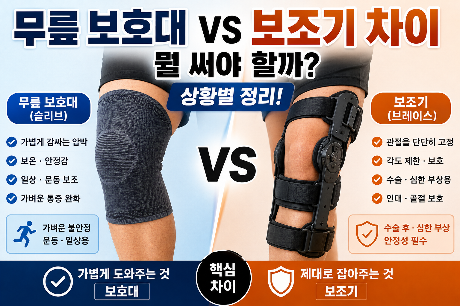 무릎 보호대 vs 보조기 차이 | 뭘 써야 할까, 상황별 정리