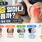 무릎 수술 후 통증